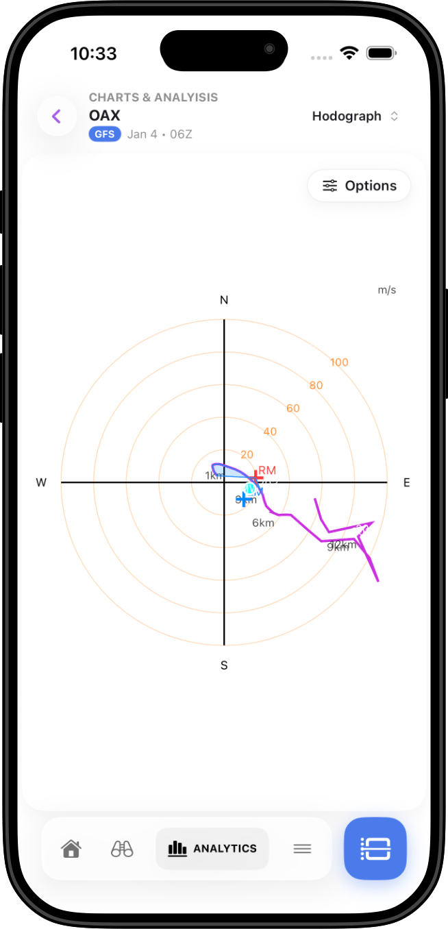 Hodograph view