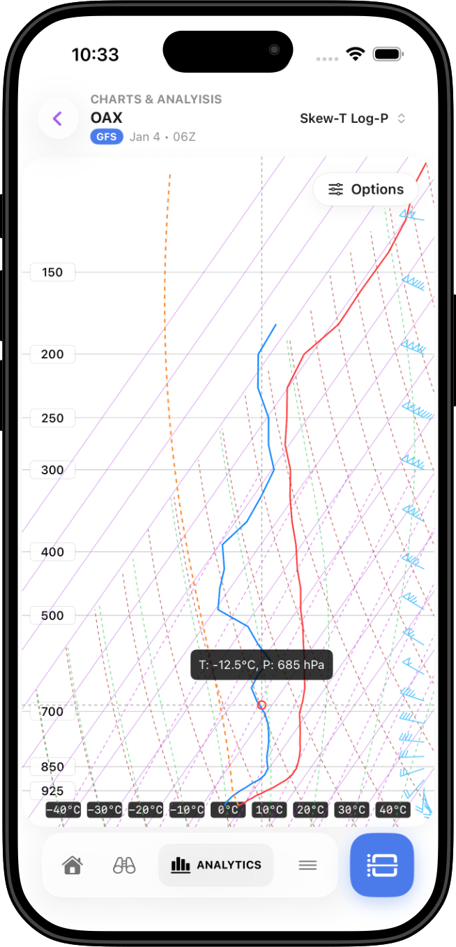 Skew-T diagram